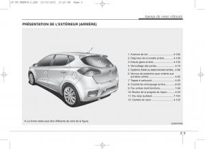 KIA-Ceed-II-2-manuel-du-proprietaire page 12 min