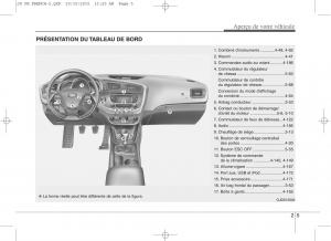 KIA-Ceed-II-2-manuel-du-proprietaire page 14 min