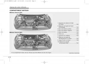 KIA-Ceed-II-2-manuel-du-proprietaire page 15 min