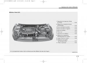 KIA-Ceed-II-2-manuel-du-proprietaire page 18 min