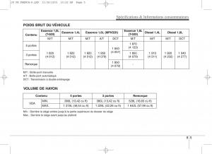 KIA-Ceed-II-2-manuel-du-proprietaire page 682 min