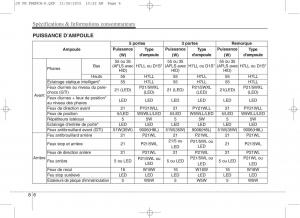 KIA-Ceed-II-2-manuel-du-proprietaire page 683 min