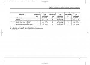 KIA-Ceed-II-2-manuel-du-proprietaire page 684 min