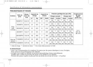 KIA-Ceed-II-2-manuel-du-proprietaire page 685 min