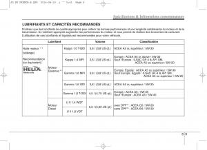 KIA-Ceed-II-2-manuel-du-proprietaire page 686 min