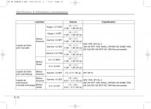 KIA-Ceed-II-2-manuel-du-proprietaire page 687 min