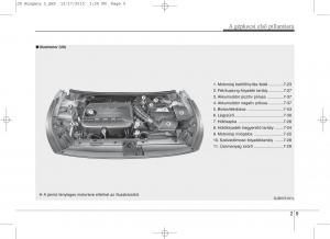 KIA-Ceed-II-2-Kezelesi-utmutato page 18 min