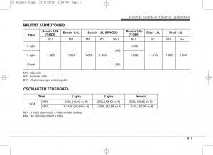 KIA-Ceed-II-2-Kezelesi-utmutato page 624 min