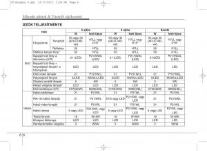 KIA-Ceed-II-2-Kezelesi-utmutato page 625 min