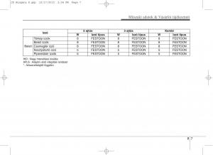 KIA-Ceed-II-2-Kezelesi-utmutato page 626 min