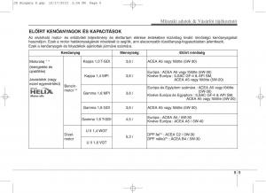 KIA-Ceed-II-2-Kezelesi-utmutato page 628 min