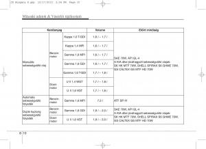 KIA-Ceed-II-2-Kezelesi-utmutato page 629 min