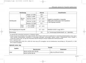 KIA-Ceed-II-2-Kezelesi-utmutato page 630 min