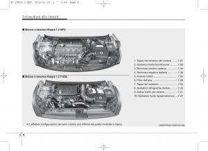 KIA-Ceed-II-2-manuale-del-proprietario page 16 min