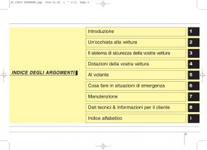 KIA-Ceed-II-2-manuale-del-proprietario page 3 min