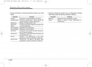 KIA-Ceed-II-2-manuale-del-proprietario page 317 min