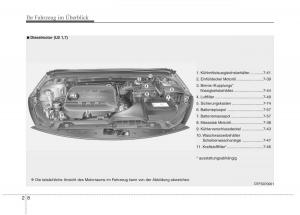 Kia-Optima-III-3-Handbuch page 20 min