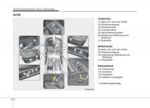 Kia-Optima-III-3-Handbuch page 22 min