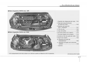 Kia-Optima-III-3-manual-del-propietario page 16 min