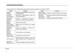 Kia-Optima-III-3-manual-del-propietario page 321 min