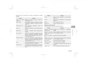 Kia-Optima-IV-4-navod-k-obsludze page 391 min