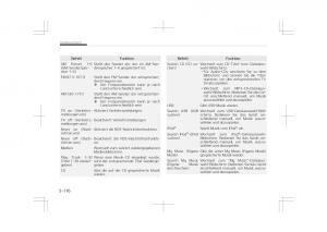 Kia-Optima-IV-4-Handbuch page 418 min