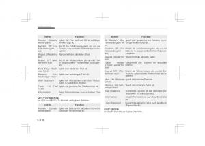 Kia-Optima-IV-4-Handbuch page 420 min