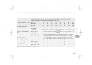 Kia-Optima-IV-4-owners-manual page 607 min