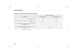 Kia-Optima-IV-4-manual-del-propietario page 586 min