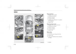 Kia-Optima-IV-4-manuel-du-proprietaire page 24 min