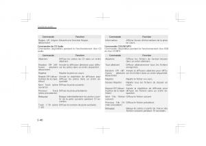 Kia-Optima-IV-4-manuel-du-proprietaire page 338 min