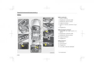 Kia-Optima-IV-4-manuale-del-proprietario page 24 min