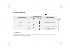 Kia-Optima-IV-4-handleiding page 201 min