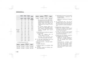 Kia-Optima-IV-4-handleiding page 360 min