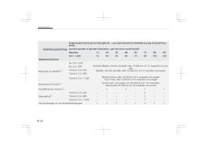Kia-Optima-IV-4-handleiding page 654 min