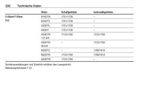 Opel-Zafira-C-Tourer-Handbuch page 302 min