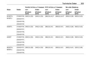 Opel-Zafira-C-Tourer-Handbuch page 307 min