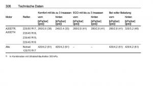 Opel-Zafira-C-Tourer-Handbuch page 308 min