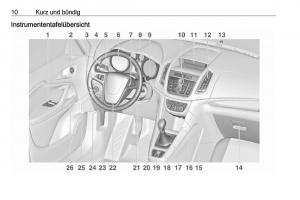 manual--Opel-Zafira-C-Tourer-Handbuch page 12 min