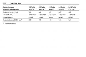 Opel-Zafira-C-Tourer-Bilens-instruktionsbog page 280 min