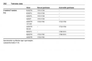 Opel-Zafira-C-Tourer-Bilens-instruktionsbog page 284 min