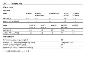 Opel-Zafira-C-Tourer-Bilens-instruktionsbog page 286 min