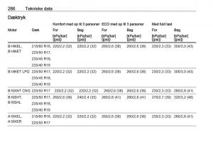 Opel-Zafira-C-Tourer-Bilens-instruktionsbog page 288 min