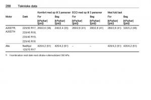 Opel-Zafira-C-Tourer-Bilens-instruktionsbog page 290 min