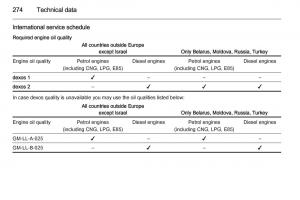 Opel-Zafira-C-Tourer-owners-manual page 276 min
