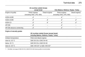 Opel-Zafira-C-Tourer-owners-manual page 277 min