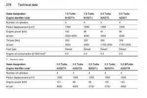 Opel-Zafira-C-Tourer-owners-manual page 280 min