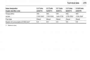 Opel-Zafira-C-Tourer-owners-manual page 281 min