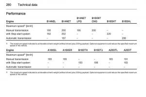 Opel-Zafira-C-Tourer-owners-manual page 282 min