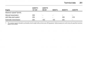 Opel-Zafira-C-Tourer-owners-manual page 283 min